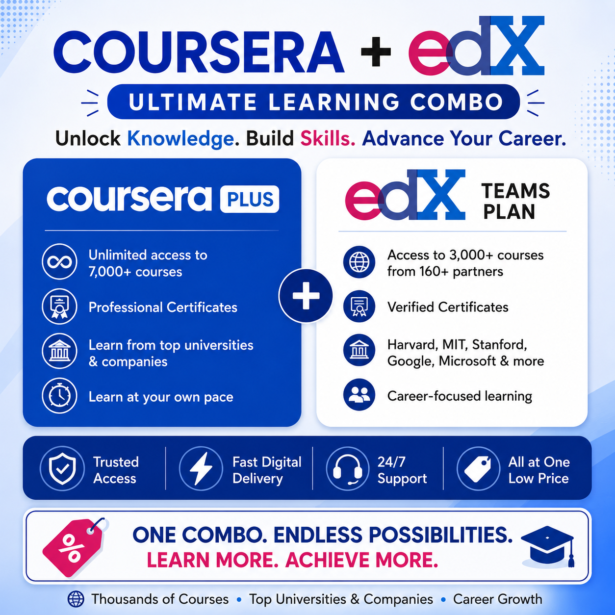 Coursera Plus + edX Teams Plan – Ultimate Learning Combo